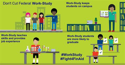 Federal Work Study Jobs and Programs .